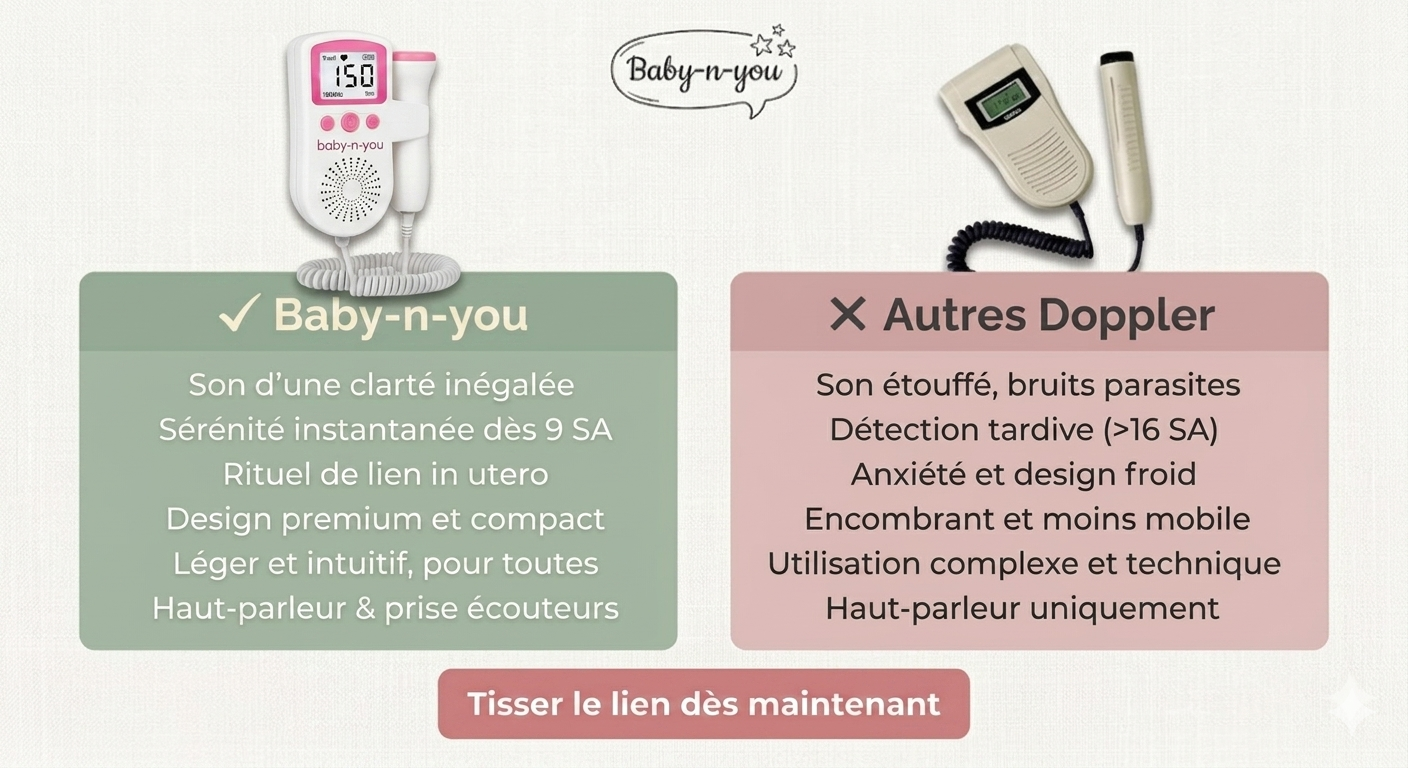 Echo Bulle Baby-n-You - Doppler Fœtal pour créer un lien in utero unique avec votre bébé